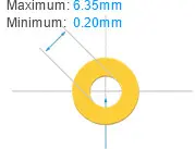 Plated Through Hole Tolerances