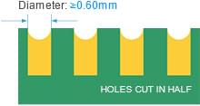 PCB Capability - Min. Castellated Holes